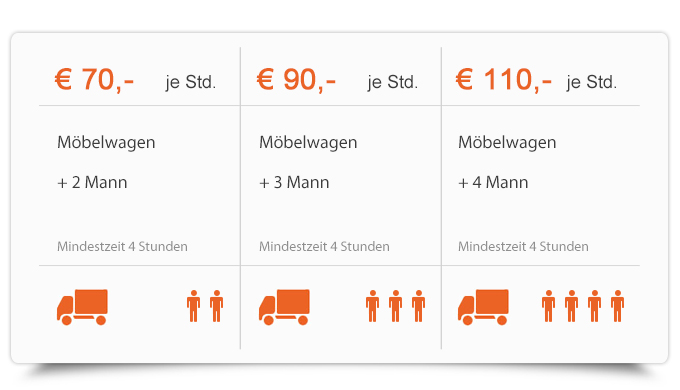 Preisliste Umzug Stuttgart